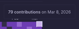79 contributions on Mar. 8th 2026